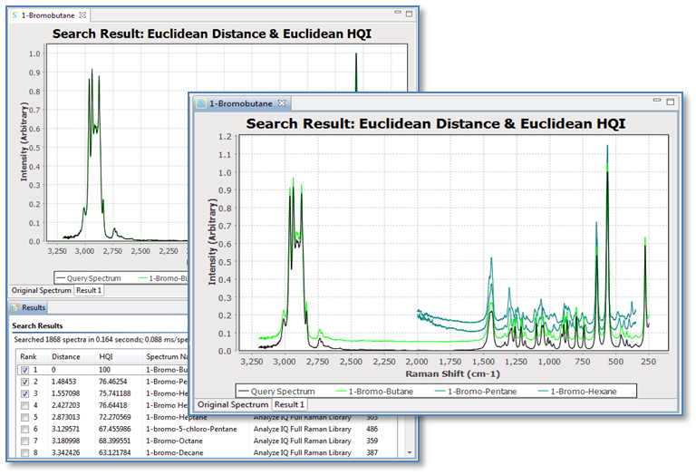 Analyze IQ SmartSearch results