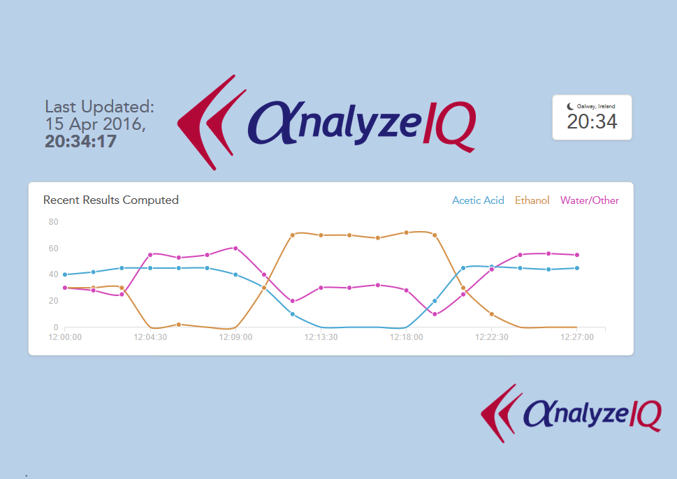 Real-Time Process Monitoring