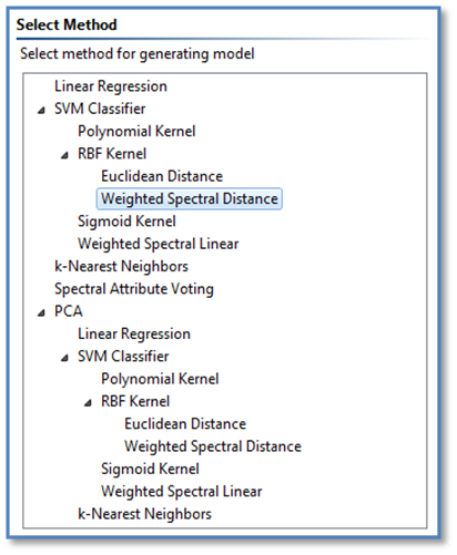 Analysis methods available in Analyze IQ Lab