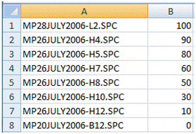 Sample input Sample input list of spectra for SPC2CSV