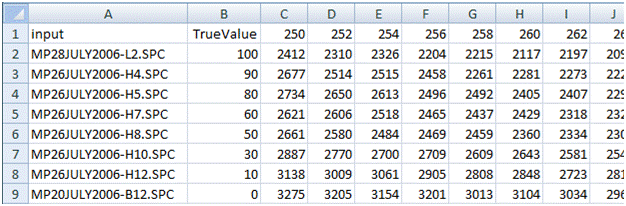 Sample Output SPC2CSV sample output