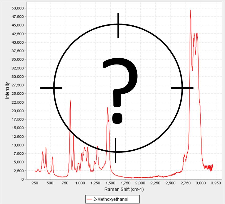 Real-time chemometric process analysis with Analyze IQ RealTime